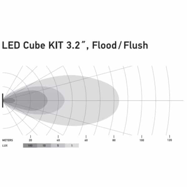 Hella LED Black Magic 3.2" Cube Kit - (Flood/Flush)