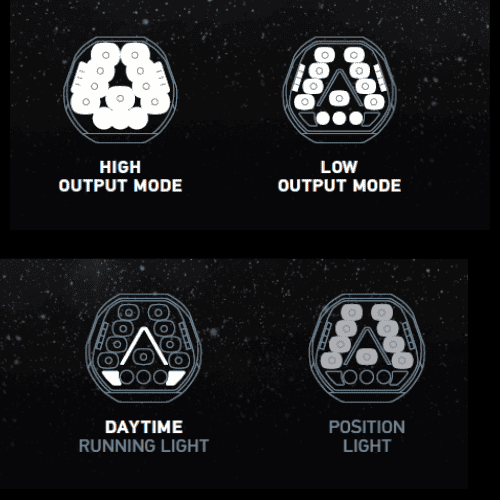 Hella Antares 9 LED Combo Set