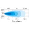 Hella ValueFit 7” Driving Light SAE/ECE approved (Single)