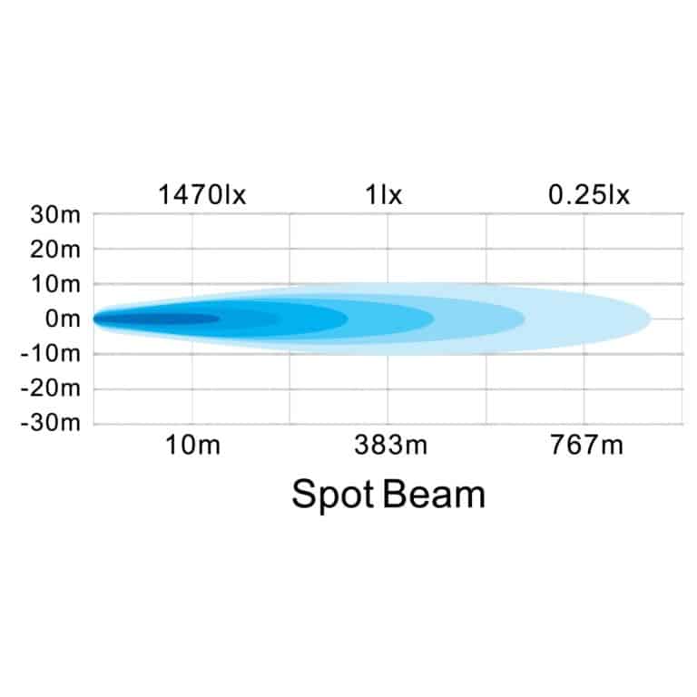 Hella ValueFit Pro Series Light Bar 20 LED / 11” - Spot Beam