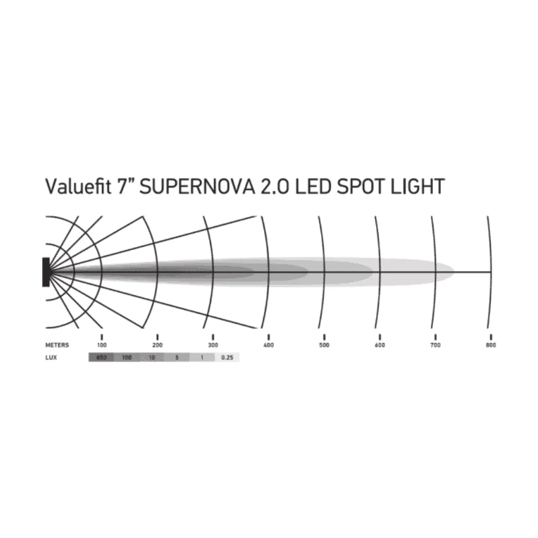Hella ValueFit Supernova 2.0 7'' LED Spot Light Kit