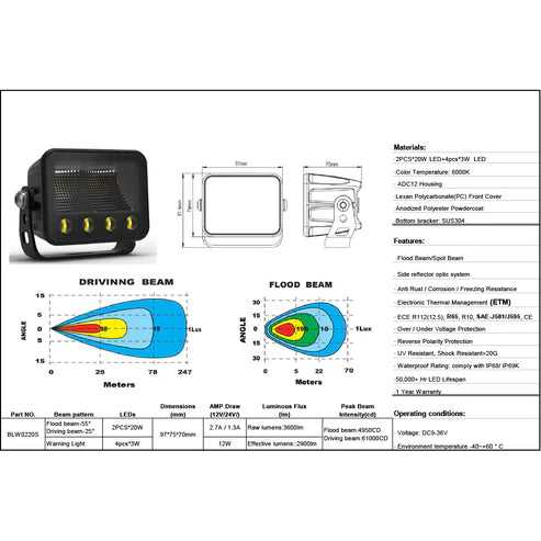 BRT 40W Flood Beam with Indicators Kit