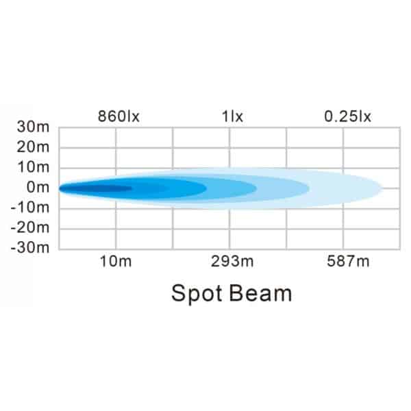 Hella ValueFit 7” Spot Light (Single)