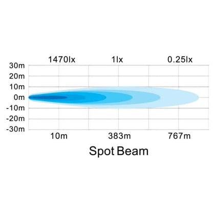 Hella ValueFit Pro Series Light Bar 20 LED / 11” - Spot Beam